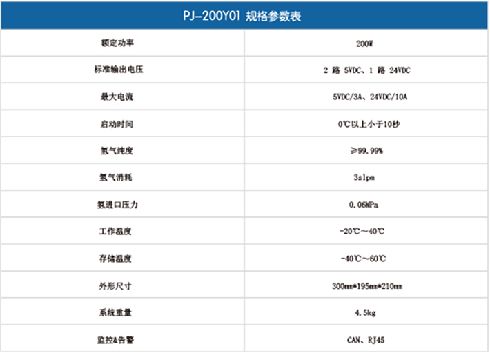 便攜式200W燃料電池發(fā)電系統