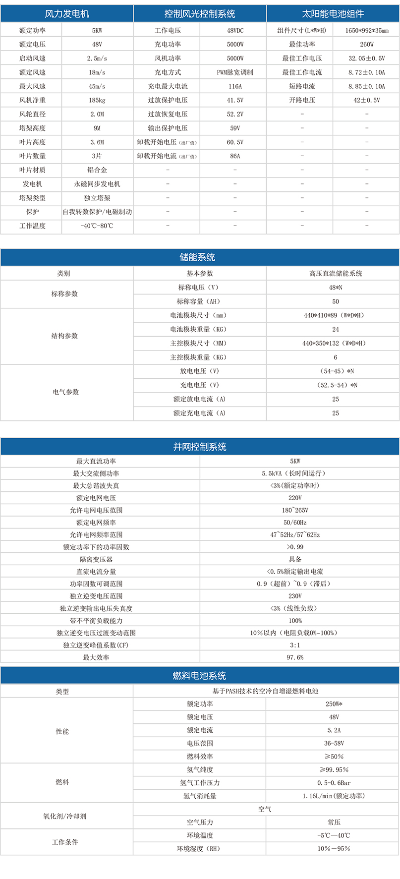 風(fēng)光氫綜合實(shí)驗系統參數